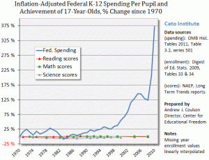 fed-ed-spending1