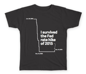 fed rate hike of 2015